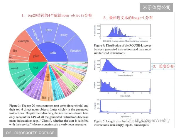 B席在俱乐部赛季的进球数据与其创造的机会基本吻合，展现了稳定的得分能力。