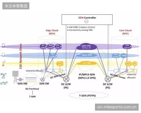 5G网络切片技术的应用，可将赛事临时制作区汇聚层的建设周期从过去数周压缩至数小时内完成